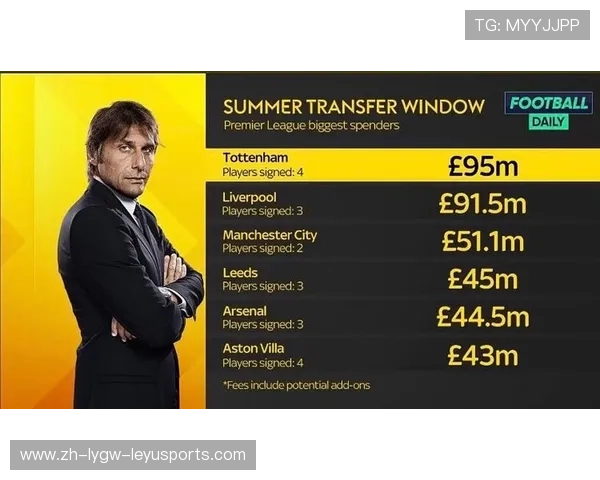 英超球队的转会情报与市场动向分析